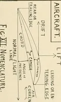 Picture 61 of 150 from Aircraft (1910), leaf 76