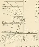 An illustration from Aircraft (1910)