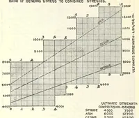 An illustration from Aircraft design data .. (1919)