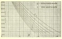 An illustration from Aircraft design data .. (1919)