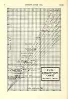 An illustration from Aircraft design data .. (1919)
