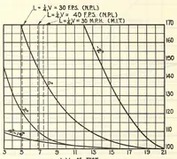 An illustration from Aircraft design data .. (1919)