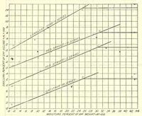 An illustration from Aircraft design data .. (1919)