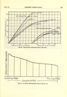 An illustration from Aircraft design data .. (1919)