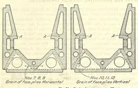 Picture 16 of 16 from Aircraft design data .. (1919), leaf 415