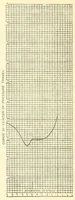 An illustration from Aircraft design data .. (1919)