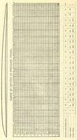 Picture 5 of 11 from Aircraft design data .. (1919), leaf 320