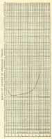 An illustration from Aircraft design data .. (1919)