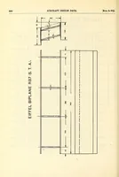 Picture 10 of 11 from Aircraft design data .. (1919), leaf 672