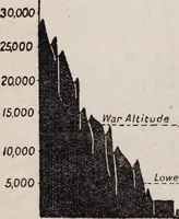 Picture 3 of 15 from Airfare of to-day and of the future (1918), leaf 27