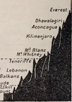 Picture 4 of 15 from Airfare of to-day and of the future (1918), leaf 27