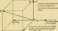 An illustration from Airplane design and construction (1919)