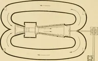 An illustration from Airplane design and construction (1919)
