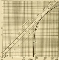 An illustration from Airplane design and construction (1919)
