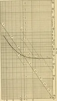 An illustration from Airplane design and construction (1919)