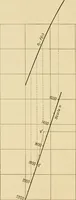 An illustration from Airplane design and construction (1919)