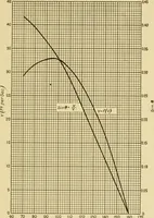 An illustration from Airplane design and construction (1919)