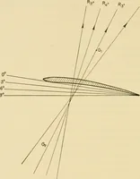 An illustration from Airplane design and construction (1919)