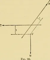 An illustration from Airplane design and construction (1919)