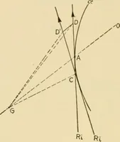 An illustration from Airplane design and construction (1919)