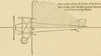 An illustration from Airplane design and construction (1919)