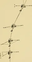An illustration from Airplane design and construction (1919)