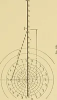 An illustration from Airplane design and construction (1919)