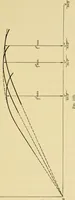 An illustration from Airplane design and construction (1919)