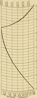 An illustration from Airplane design and construction (1919)