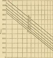 An illustration from Airplane design and construction (1919)