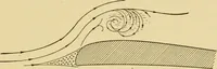 An illustration from Airplane design and construction (1919)