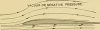 An illustration from Airplane design and construction (1919)