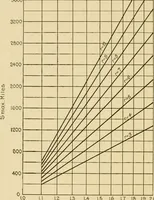 An illustration from Airplane design and construction (1919)