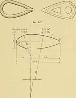 An illustration from Airplane design and construction (1919)