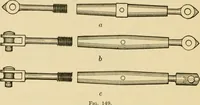 An illustration from Airplane design and construction (1919)
