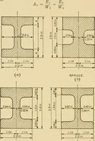 An illustration from Airplane design and construction (1919)