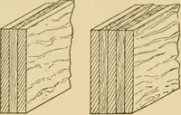 An illustration from Airplane design and construction (1919)