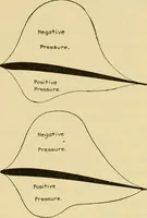 An illustration from Airplane design and construction (1919)