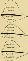 Picture 7 of 168 from Airplane design and construction (1919), leaf 26