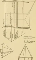 An illustration from Airplane design and construction (1919)
