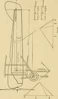 An illustration from Airplane design and construction (1919)