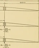 An illustration from Airplane design and construction (1919)