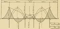 An illustration from Airplane design and construction (1919)