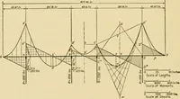 An illustration from Airplane design and construction (1919)