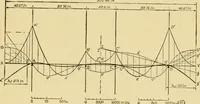 An illustration from Airplane design and construction (1919)