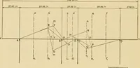 An illustration from Airplane design and construction (1919)