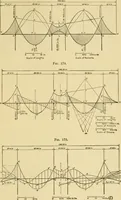 An illustration from Airplane design and construction (1919)