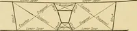 Picture 99 of 168 from Airplane design and construction (1919), leaf 303