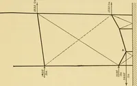 An illustration from Airplane design and construction (1919)