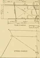 An illustration from Airplane design and construction (1919)